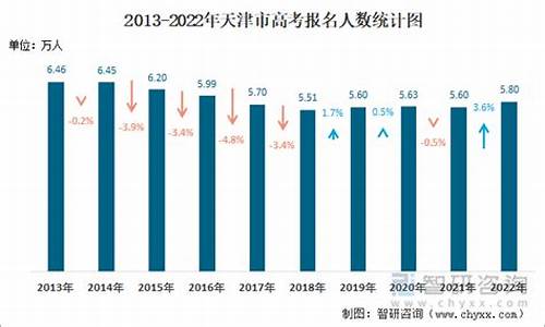 天津高考考生人数2024_天津高考考生人数