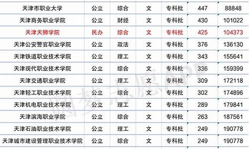 天津大学高考分数线2018,天津大学高考分数线