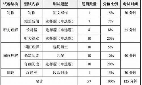 大学录取对英语成绩有要求吗,大学录取时对英语成绩的要求