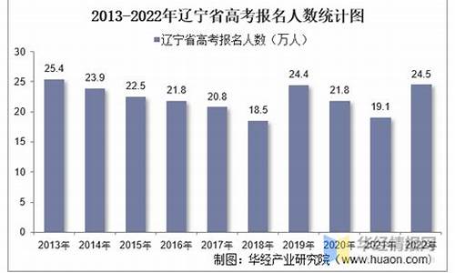 辽宁高考人数,辽宁高考人数2024年多少人报名