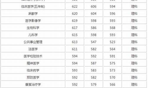 医科大学高考分数,南方医科大学考研分数线