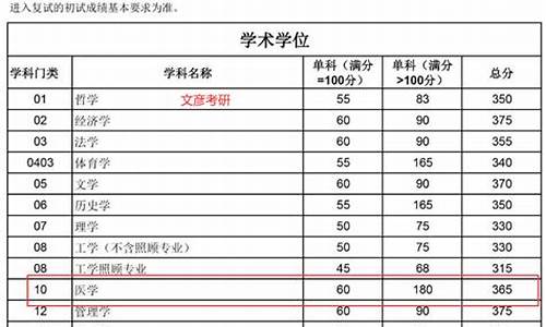 分数线2024口腔医学,口腔医学分数线2020