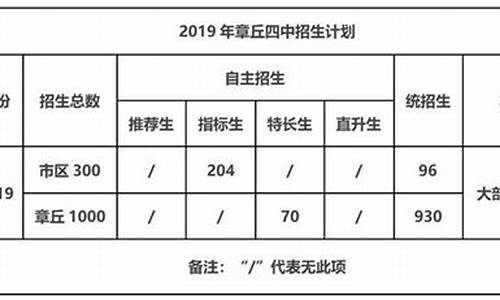 章丘四中分数线2023,章丘四中分数线2022