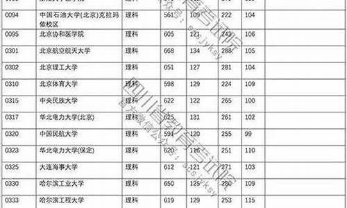 四川高考一本录取率_四川高考一本