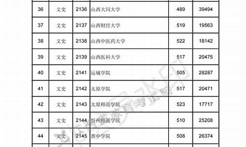 江西专科高考录取结果什么时候公布_江西专科高考