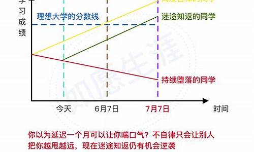 高考延迟概率高吗,高考延迟概率