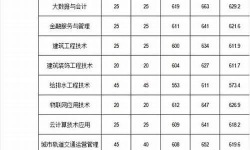 高考福建漳州2017_2021福建漳州高考分数线