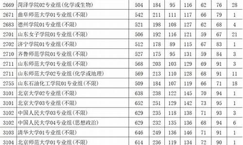 江苏高考本二录取分数线2022,江苏高考本二录取