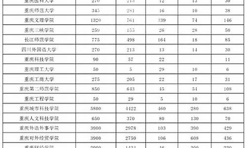 重庆2024专升本分数线什么时候出来,重庆2024专升本分数线