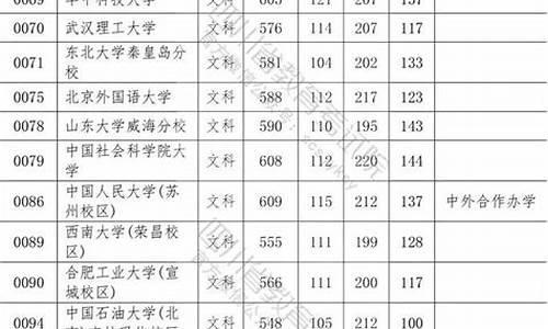 2017四川高考位次表_2017四川填高考志愿