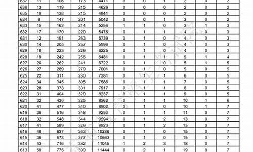 2017高考成绩山东,2017年山东高考成绩