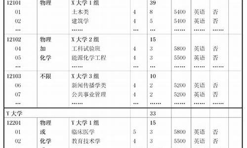 2015天津高考政策加分,2015天津高考政策加分表