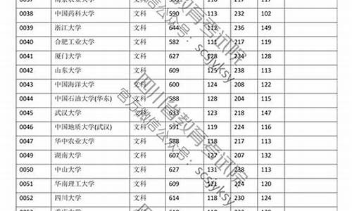 2015四川高考录取分数线表_四川2015高考成绩排名