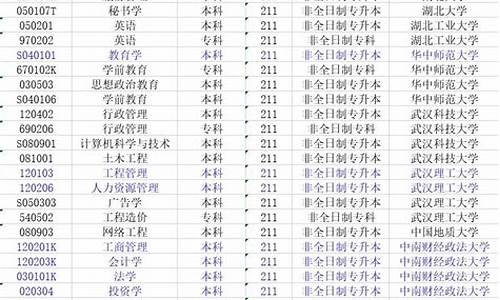 自考本科专业推荐_自考本科推荐专业