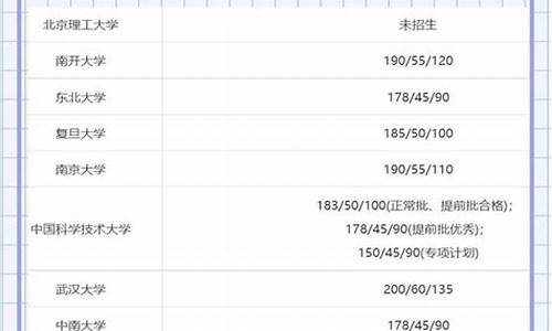 mpa分数线_MPA分数线预测