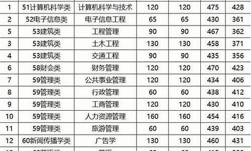 福建农林大学专业分数线江苏最低_福建农林大学专业分数线