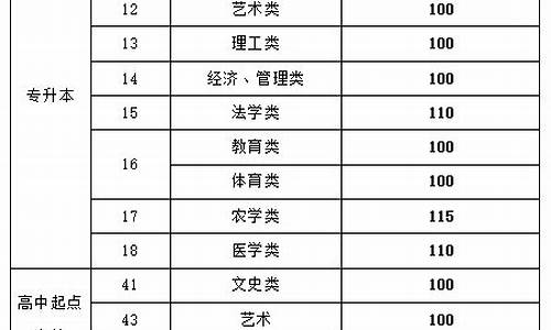 潍坊学院高考录取分数_潍坊学院高考录取分数线是多少