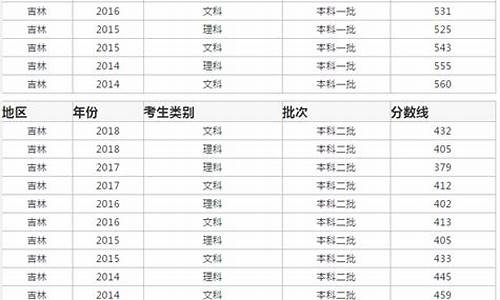 2017吉林高考分数预测_2017吉林高考一分段表