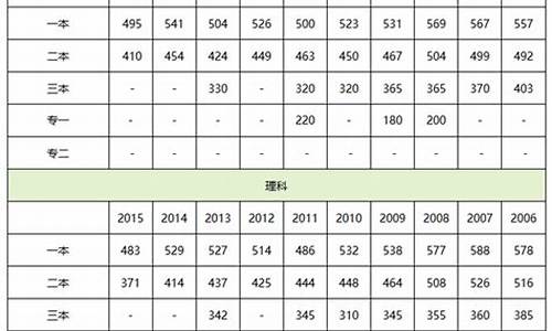 2016黑龙江高考数学_2016黑龙江高考数学答案