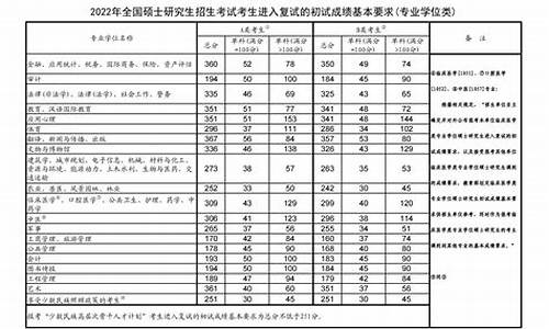 考研分数线是怎么划定的啊_考研的分数线是怎么定的