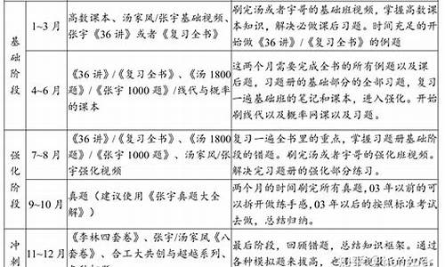 南京大学环境工程考研分数线2020_南京大学环境工程考研分数线