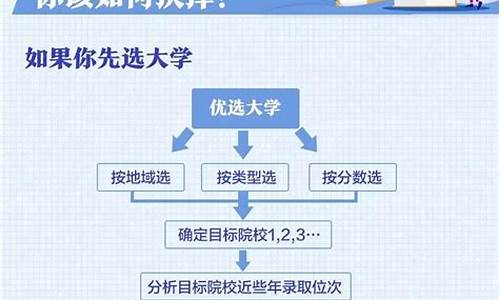 高考完了如何填报志愿,高考完后怎么填志愿步骤