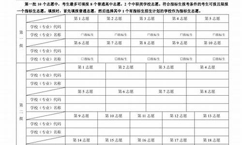 中考志愿填了多久才能有录取信息查询_中考志愿填了多久才能有录取信息