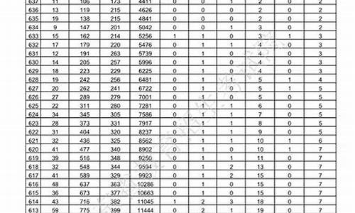 山东省高考一分一段表2023年_山东省高考一分一段表