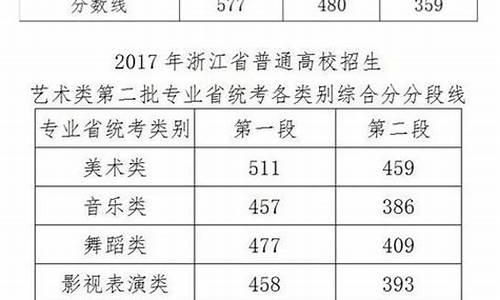 浙江高考2017总人数,浙江高考2017总人数是多少