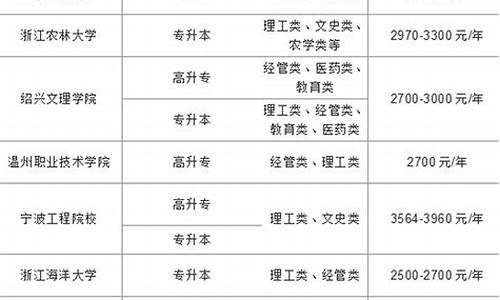 公办大学本科最低多少分能上_本科一般要多少分公办大学