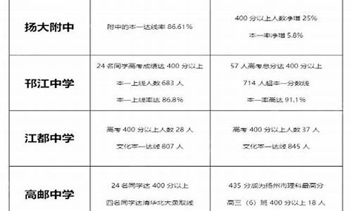 扬州高考时间2021,扬州高考的时间