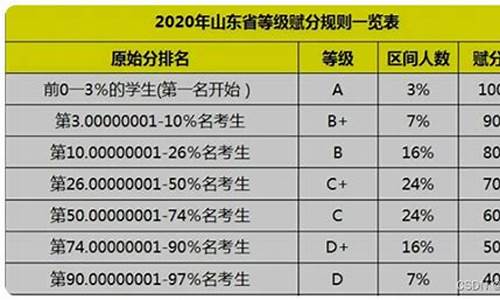 山东高考等级考试科目及分数,山东高考等级考试科目