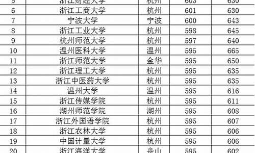 浙江省历年高考人数一览表_浙江省历年高考