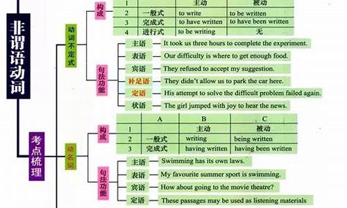 专升本英语高考英语_专升本英语 高考英语