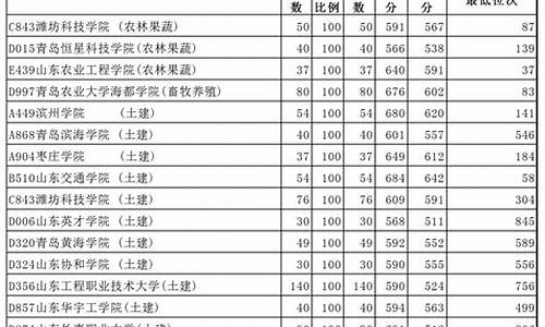 春季高考本科批第1次志愿,春季高考本科批第一次志愿