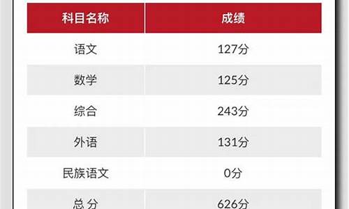 2001年高考成绩查询入口,高考分数查询2022