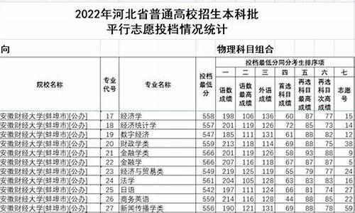 河北省本科批投档线,河北高考本科批投档线