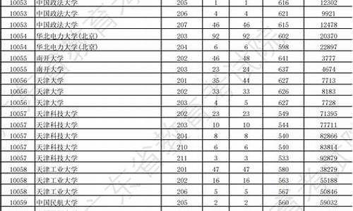 广东本科最低分数线的大学排名,广东本科最低分数线的大学