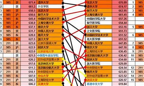 2017高考分数低_2017的高考分数线是多少