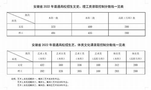 安徽高考啥时候公布分数,安徽高考啥时候公布分数线