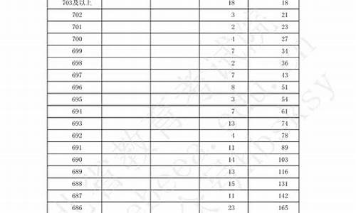 高考170分能上什么大学,高考170分