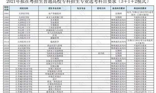 2017广东高考科目及分数,2017年广东省高考分数线划分