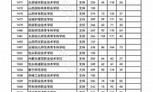 四川省职高本科线,四川高职高考本科分数