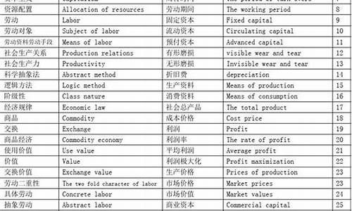 政治高考词汇_高考政治术语积累