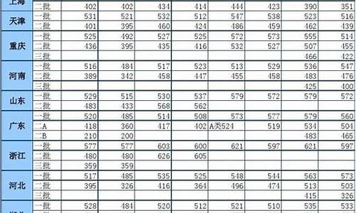 2017年各地高考分数线_2017年高考分数排行