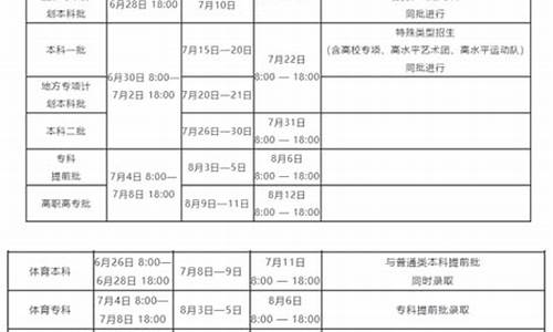 河南今年高考填报志愿时间,2021年河南高考志愿填报时间和截止时间