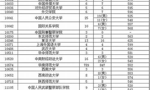 广东省2016高考排名_2016年广东省高考前100名