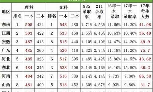 浙江高考一本线2016_浙江高考一本线2018