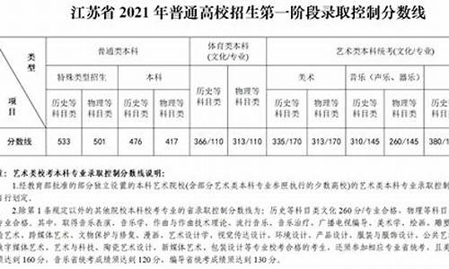 1998年江苏高考分数段,1998江苏高考总分