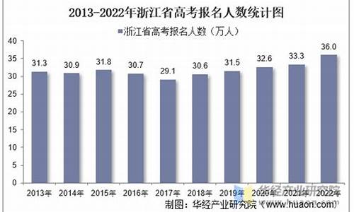 浙江省高考报名人数_浙江省高考报名人数统计